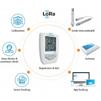 Data Logger Registratori di dati ARW Tracklog Kimo